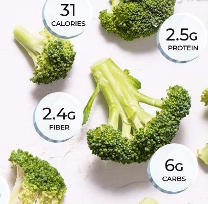 Broccoli Leaf Powder Broccoli Leaf Powder